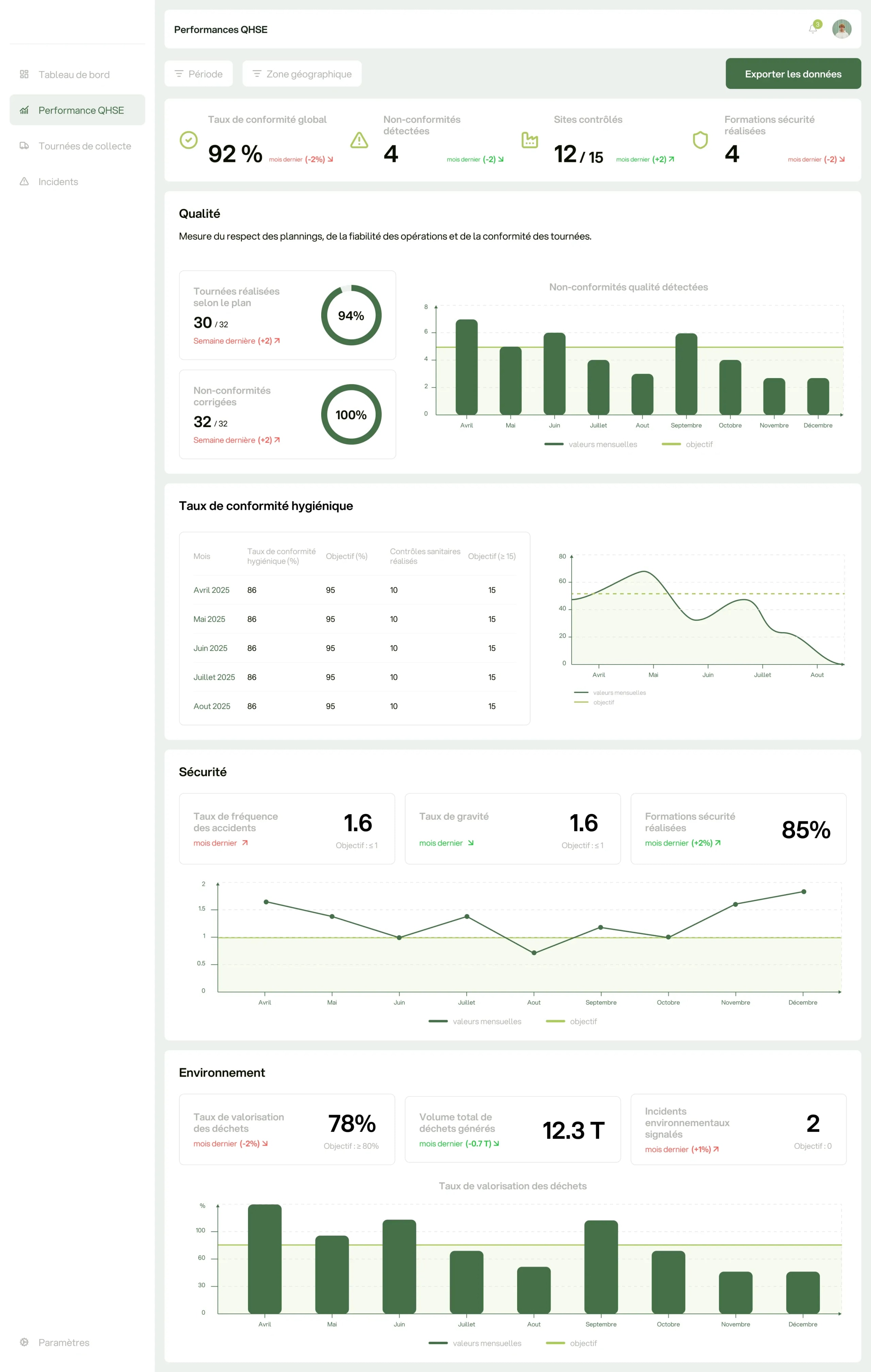 UX UI Design 3