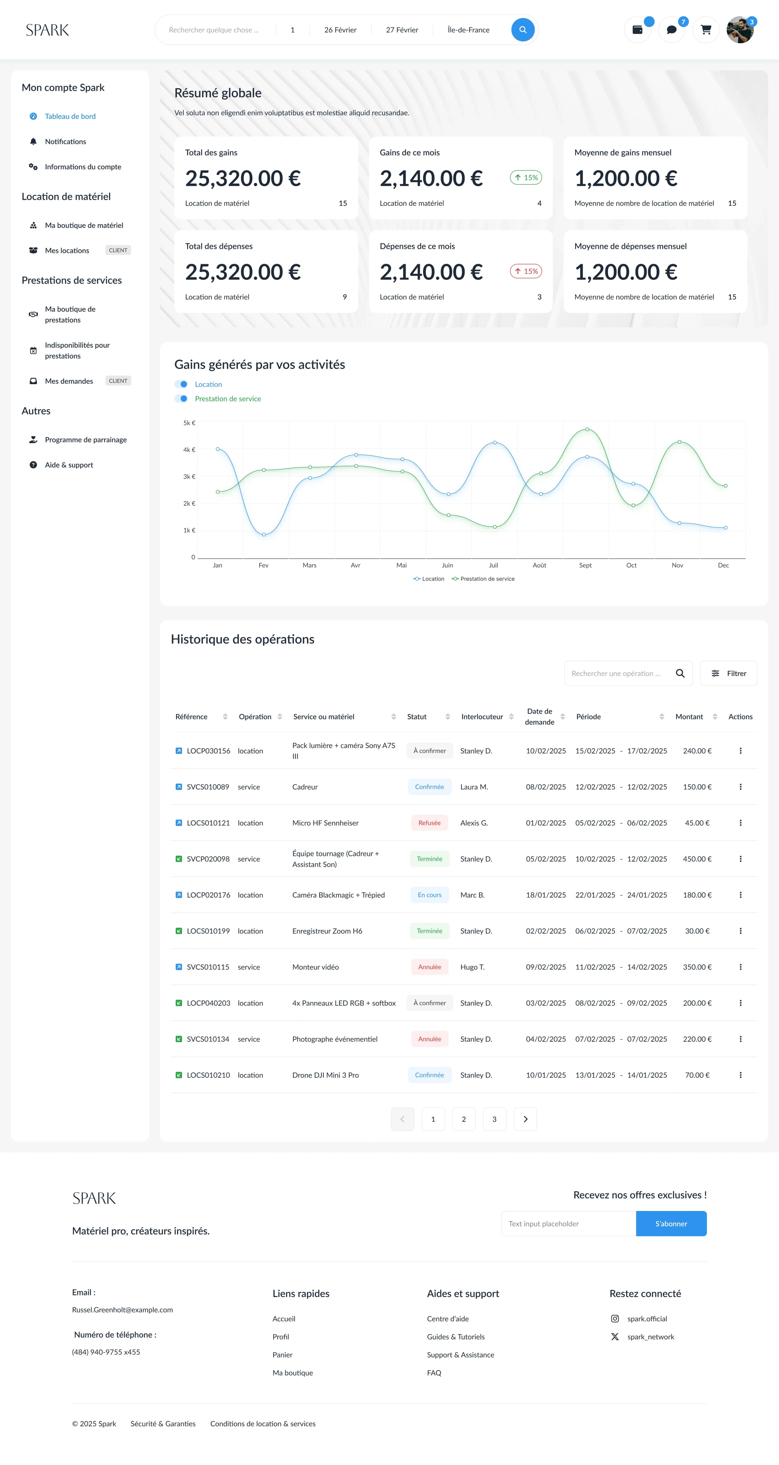 UX UI design 2